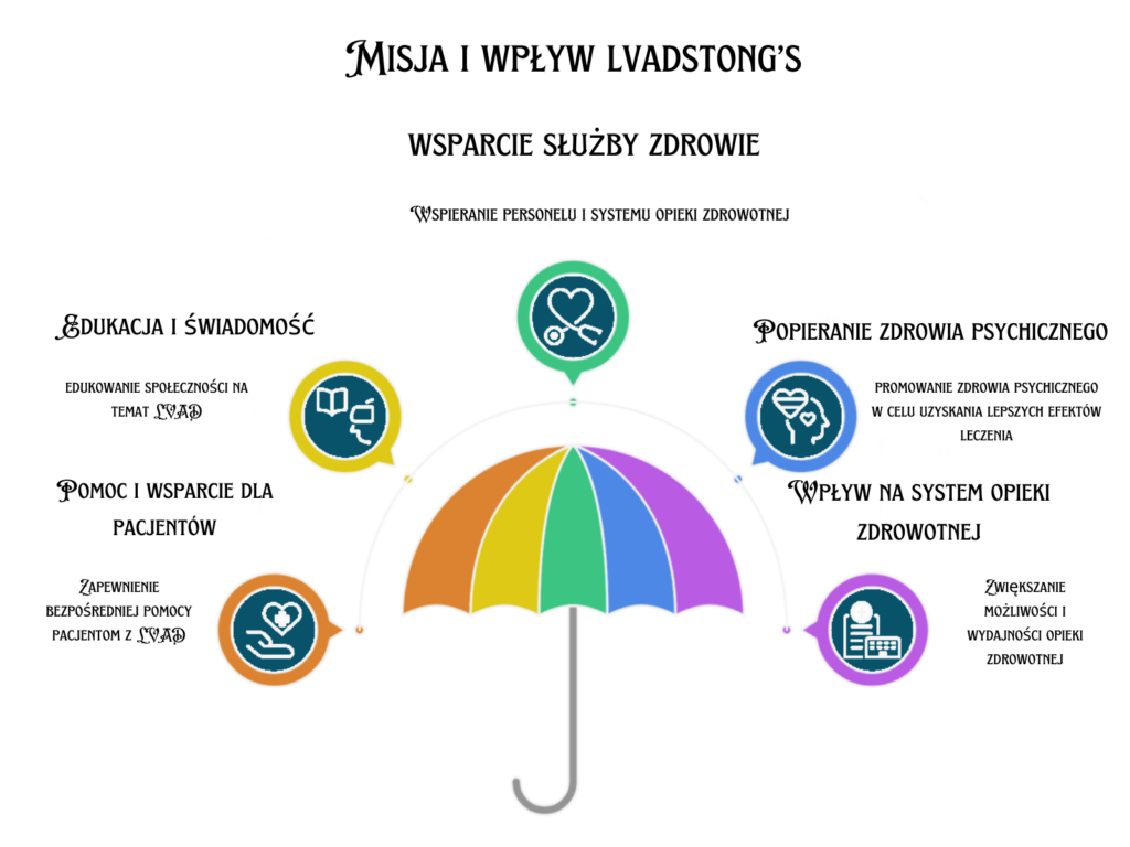 Założenia misja LVADStrong dla pacjentów z pompą LVAD