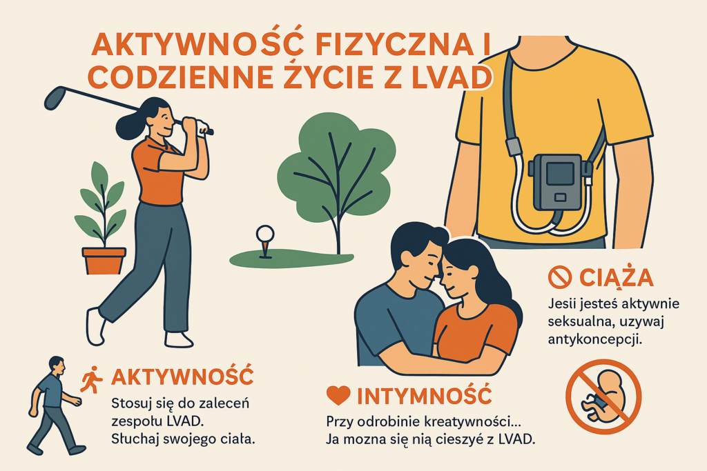 Aktywność fizyczna, współżycie i codzienne życie